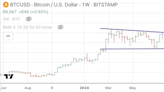 ¿Favorecería a la tendencia alcista del Bitcoin la llegada de Trump a la presidencia?