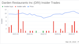 Insider Sell: President of SRG, Melvin Martin, Sells Shares of Darden Restaurants Inc (DRI)