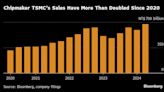 TSMC Hikes Revenue Outlook in a Show of Confidence on AI Boom