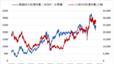 《日韓股》擔憂經濟 日韓股市下跌1.87%與0.04%