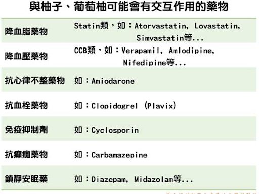 中秋吃柚禁忌多「藥」小心！有服用這7種藥物的人少吃為妙