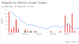 Insider Sale: Chief Product Officer Adam Soroca Sells Shares of Magnite Inc (MGNI)