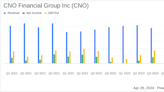 CNO Financial Group Reports Strong First Quarter 2024 Earnings, Surpassing Analyst Projections