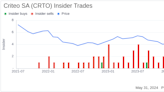 Insider Sale: Chief Legal Officer Ryan Damon Sells 21,000 Shares of Criteo SA (CRTO)