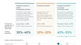 Vanguard Markets & Economy Perspective: Technology and Demographics: The Economic Tug-of-War