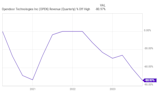 Opendoor Technologies: Where Will the Stock Be in 2025?