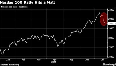 Big Tech Stock Slump Amps Up Pressure to Deliver on Earnings