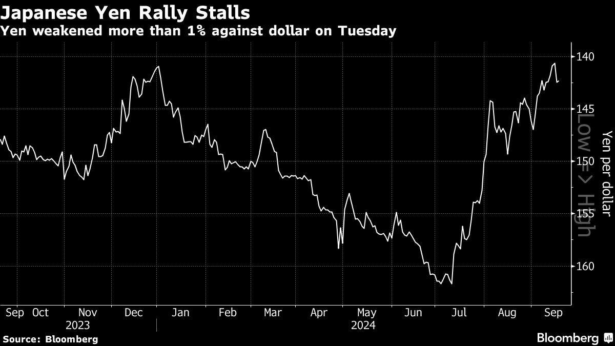 Asian Stocks Rise as Traders Await Fed Decision: Markets Wrap