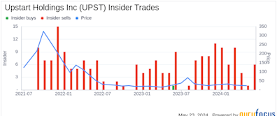 Insider Sale: Chief Legal Officer Scott Darling Sells Shares of Upstart Holdings Inc (UPST)