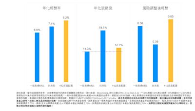 大美國新基金開箱！獨家操作秘訣帶您看門道