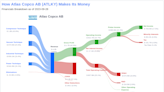 Atlas Copco AB's Dividend Analysis