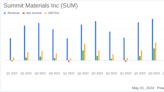 Summit Materials Inc (SUM) Q1 2024 Earnings: Revenue Surges Amidst Challenges