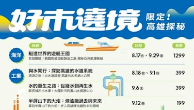 慶高雄設市百年 「好市遶境」限定探秘遊程首發十條路線8月5日中午開賣