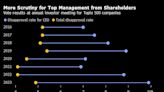 Activist Investing Booms in Japan, Led by Elliott's Successes