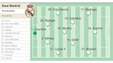 Alineación posible del Real Madrid en el Soccer Champions Tour contra el Barcelona