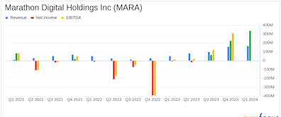 Marathon Digital Holdings Inc (MARA) Q1 2024 Earnings: Surpasses Analyst Revenue Forecasts with ...