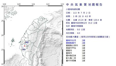 2分鐘內連2震！台南柳營凌晨「極淺層地震」 最大規模4.0