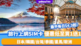 旅行上網SIM卡優惠低至買1送1！最平每日$4.3起 日本/韓國...