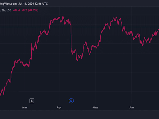 3 reasons why Aviva’s share price still looks like a brilliant bargain to me!