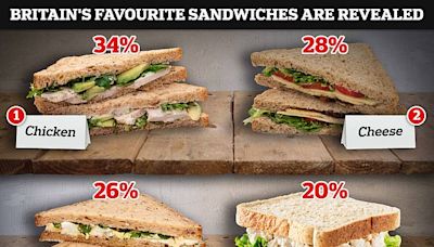 Lunch breaks HALVE in length as UK's favourite sandwiches are revealed