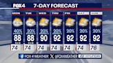 Dallas Weather: Lower temps, rain chances continue through the week