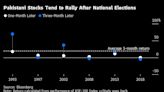 World-Beating Pakistani Stock Rally May Get Boost From Elections