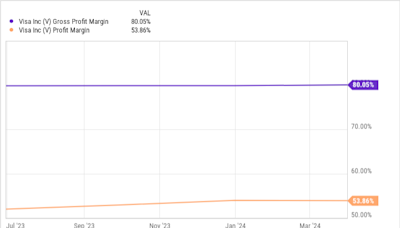 2 Magnificent Dividend Stocks to Hold for the Next Decade