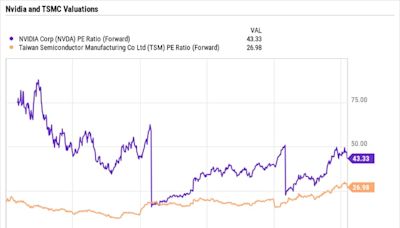 Blackwell Demand to Benefit Both Nvidia and Taiwan Semiconductor. Is It Time to Buy Both Stocks?