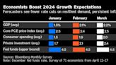 Economists Boost US GDP Forecasts, See Fed Rates Higher for Longer