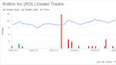 Insider Sale: Kenneth Krause Sells 3,331 Shares of Rollins Inc (ROL)
