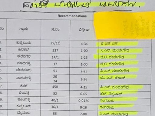 Check names of beneficiaries of MUDA sites in list shared by Karnataka Minister