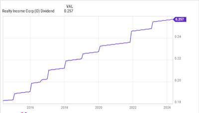 Looking for Passive Income? This 5.6%-Yielding Dividend Stock Is About as Reliable as It Gets