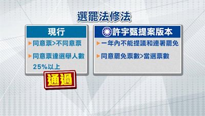 選罷法修正草案藍白不同調 朱喊話柯:沒要提高門檻