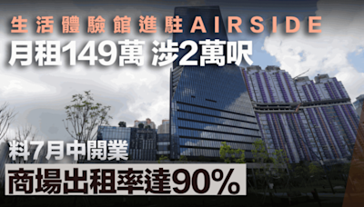 生活體驗館140萬月租AIRSIDE 2萬呎樓面 料7月中開業 商場出租率達90%