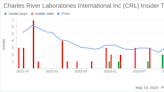 Insider Sale: EVP Joseph Laplume Sells Shares of Charles River Laboratories International Inc (CRL)