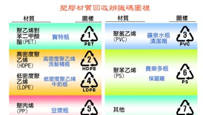 提升回收分類之效率與品質 環境部預告修正「回收物品或容器應遵行事項」