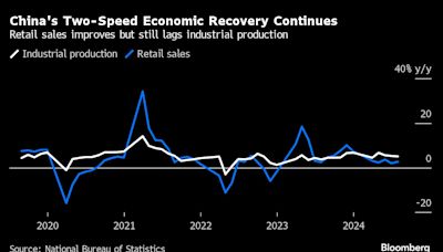 China’s Uneven Recovery Lingers as Factories Outrun Consumption