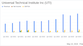 Universal Technical Institute Surpasses Analyst Revenue Forecasts with Strong Fiscal Q2 Performance
