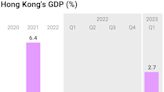 Fitch lifts Hong Kong banking sector's outlook to 'improving' from 'neutral', citing strengthening economic recovery