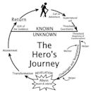 Hero's journey