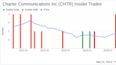 Charter Communications Inc Director Craig Jacobson Sells Company Shares