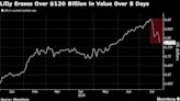 Lilly Loses $120 Billion in Value as Rival Obesity Drugs Impress