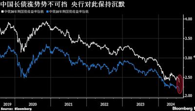 政治局定調宏觀政策要更加給力 中國央行對債牛態度似有微妙轉變