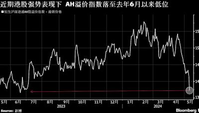 中国或减免红利税再添港股利好 香港交易所携高分红股票走高