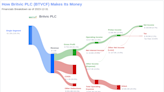 Britvic PLC's Dividend Analysis