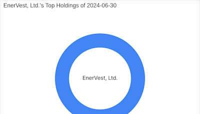 EnerVest, Ltd. Increases Stake in Magnolia Oil & Gas Corp