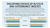 Philippines moves up in state and governance indexes - BusinessWorld Online