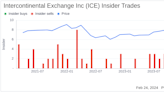 Intercontinental Exchange Inc Insider Sells Shares