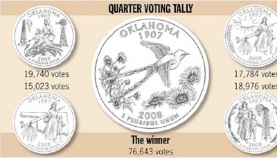 Throwback Tulsa: Oklahoma state quarter with bird, flowers is approved on this day 17 years ago