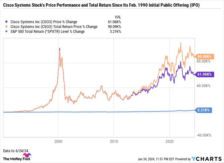 Why Nvidia Stock Is Not Like Cisco Before the Dot-Com Bubble Burst